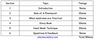 medicine safety workshop for schools itinerary